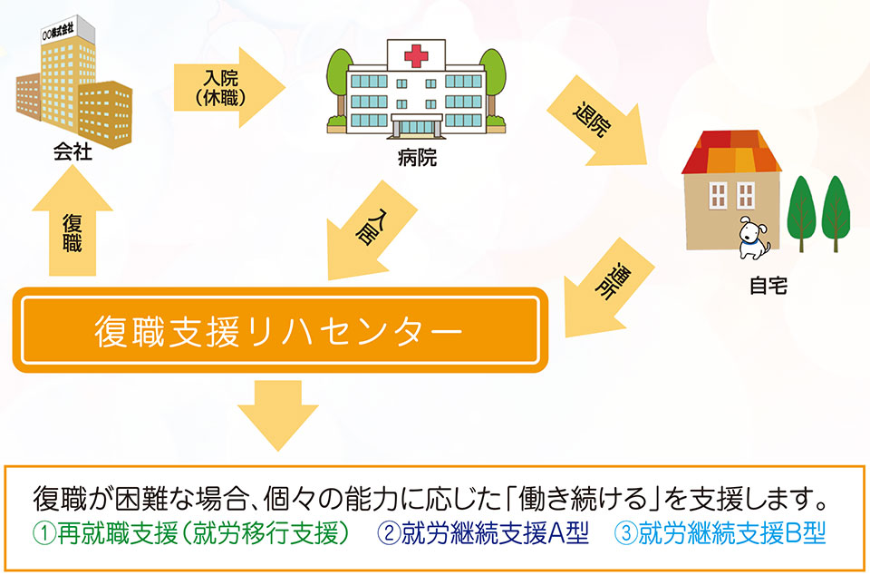 リハセンターの役割